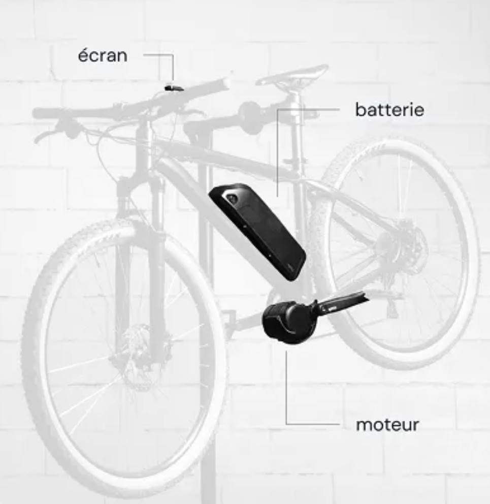 kit d'électrification syklo powertrail z8