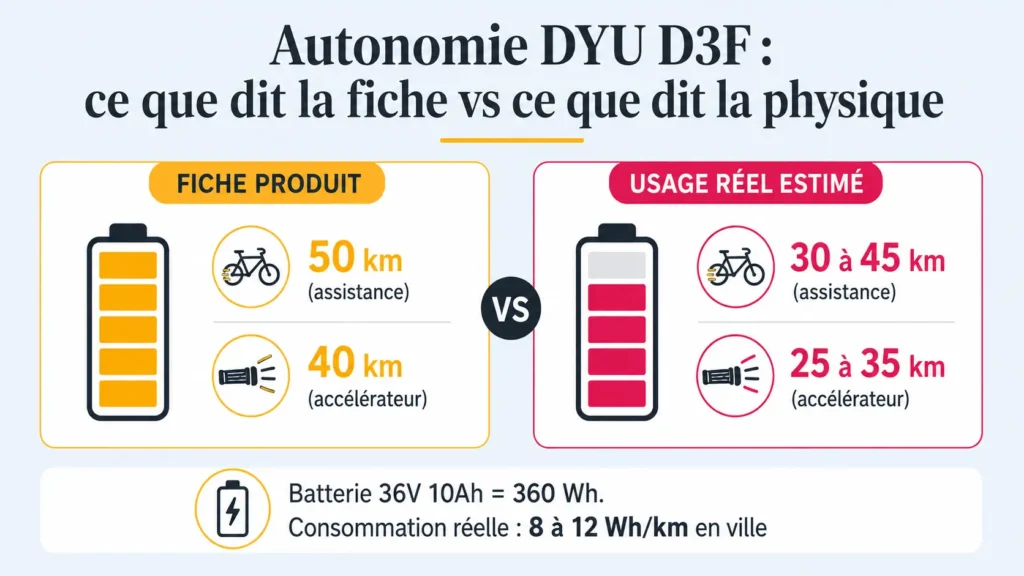 autonomie du dyu d3f