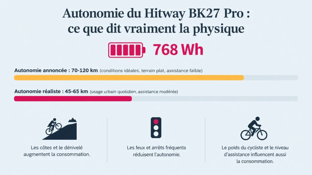 autonomie du hitway bk27 pro