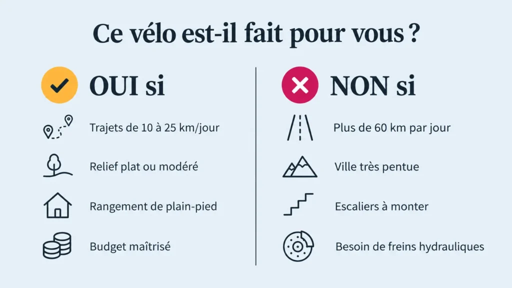 ce vélo est il fait pour vous