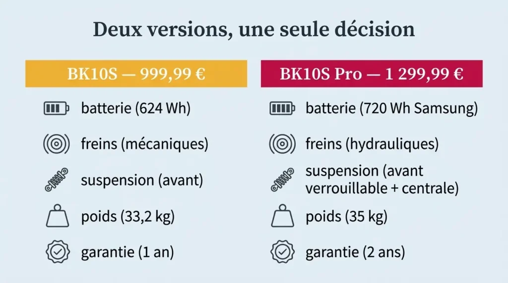 différences entre le hitway bk10s et le hitway bk10s pro