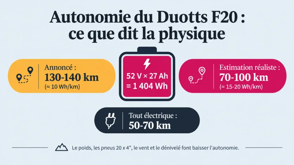 autonomie du duotts f20