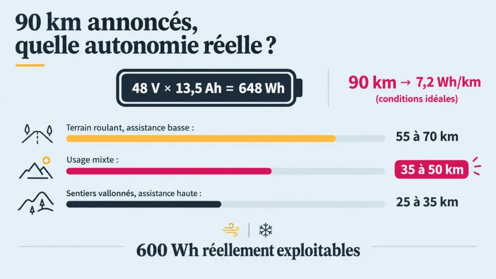autonomie réelle du duotts e29